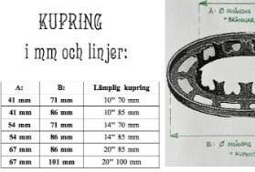 Omvandlingstabeller för fotogenlampsdelars mått