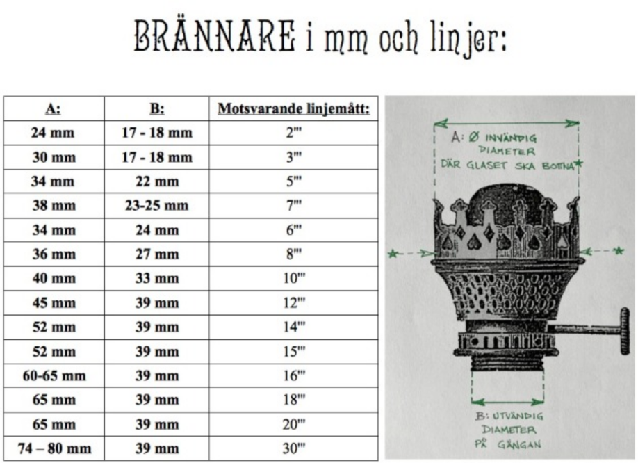 Omvandlingstabell brännare till fotogenlampor mellan mm och linjermått