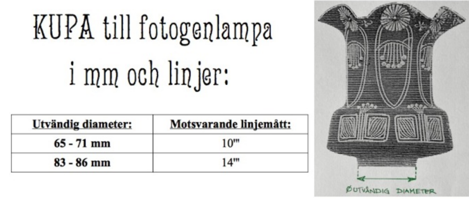 Hur man mäter en kupa till en fotogenlampa