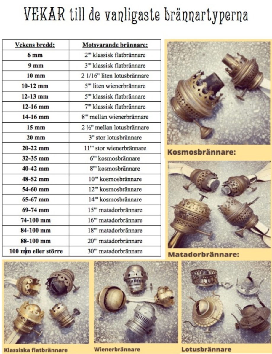 Måttabell över fotogenlampsbrännare med alla mått i mm och i linjer