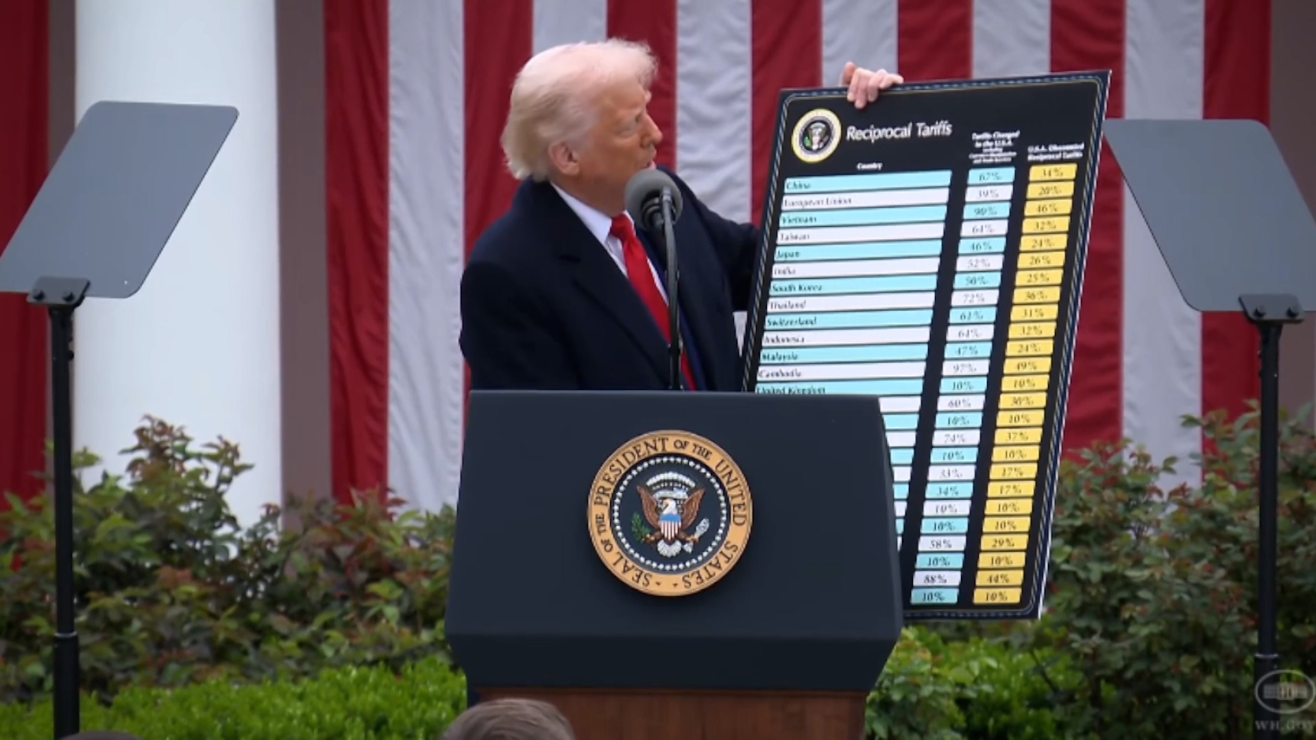 Trump indicará por carta a los países el arancel a pagar desde agosto