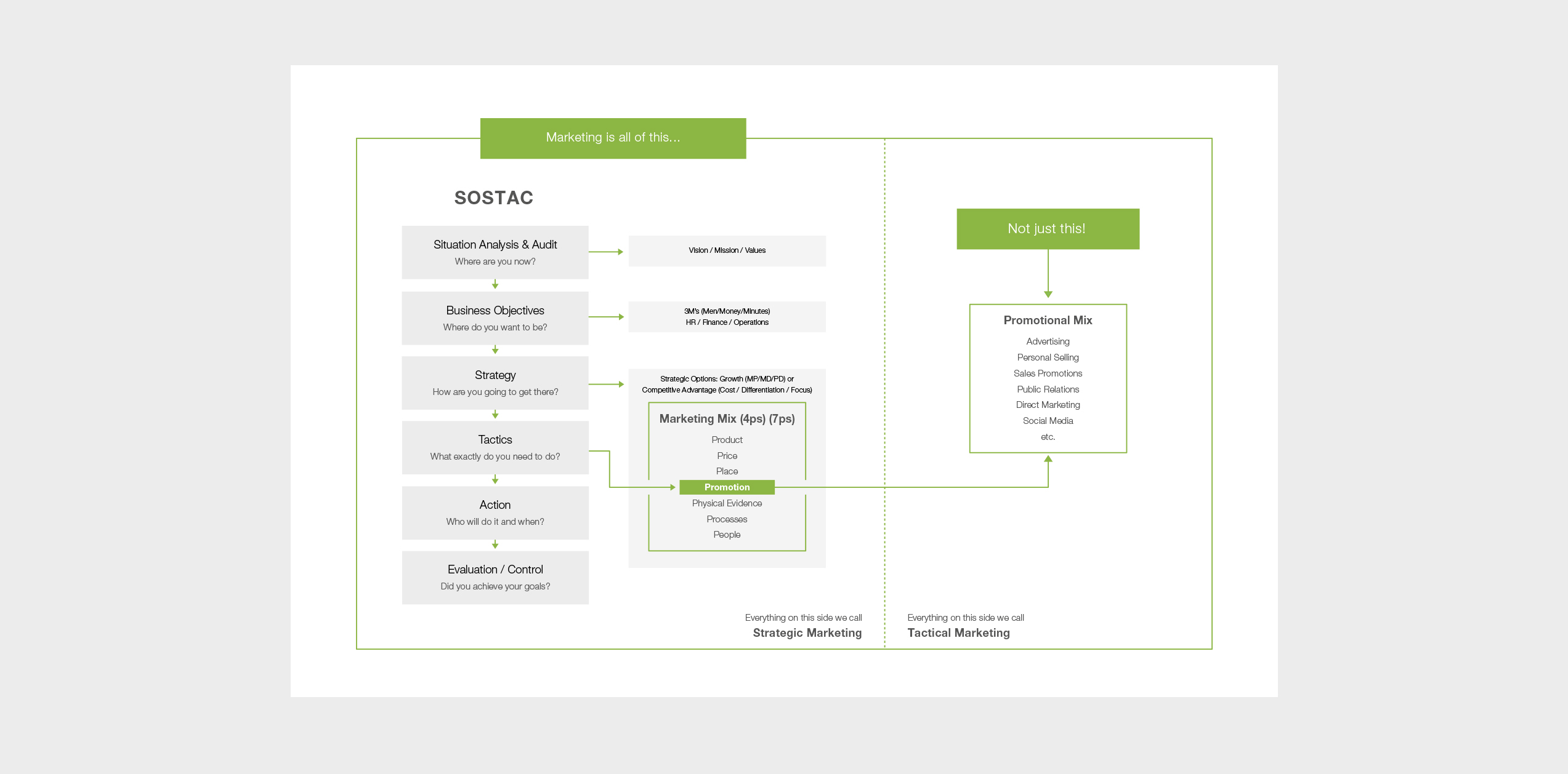 Role Of Marketing