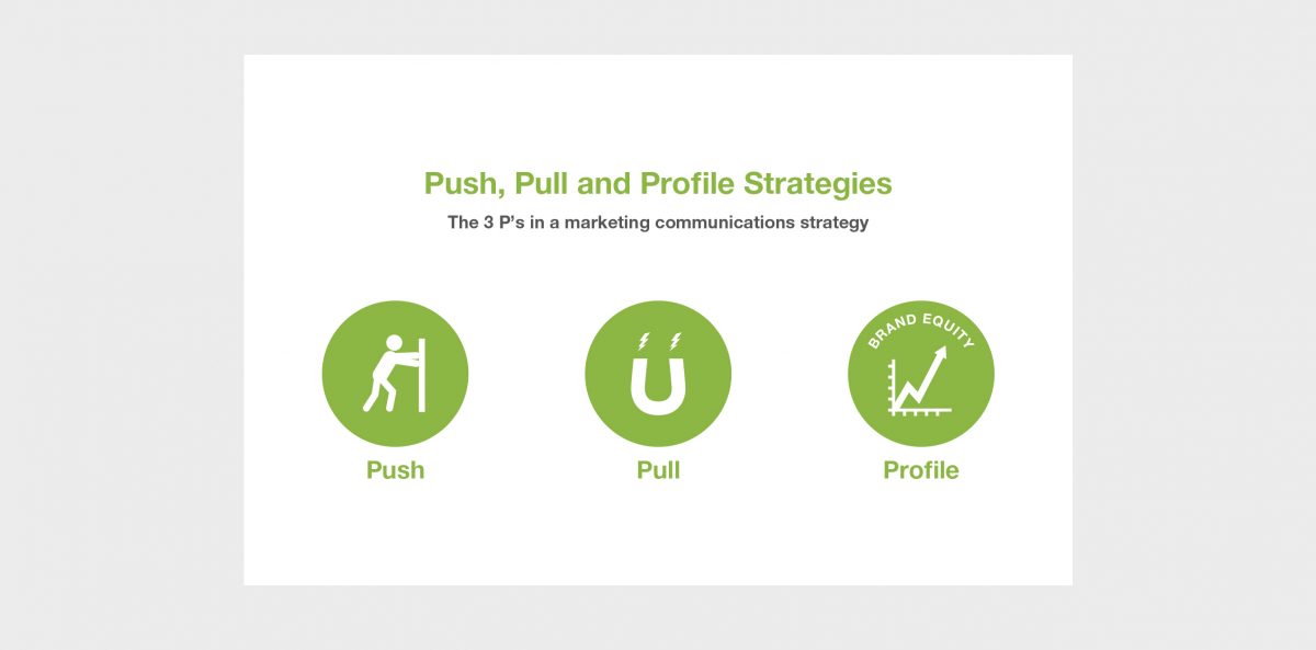 push pull profile strategies