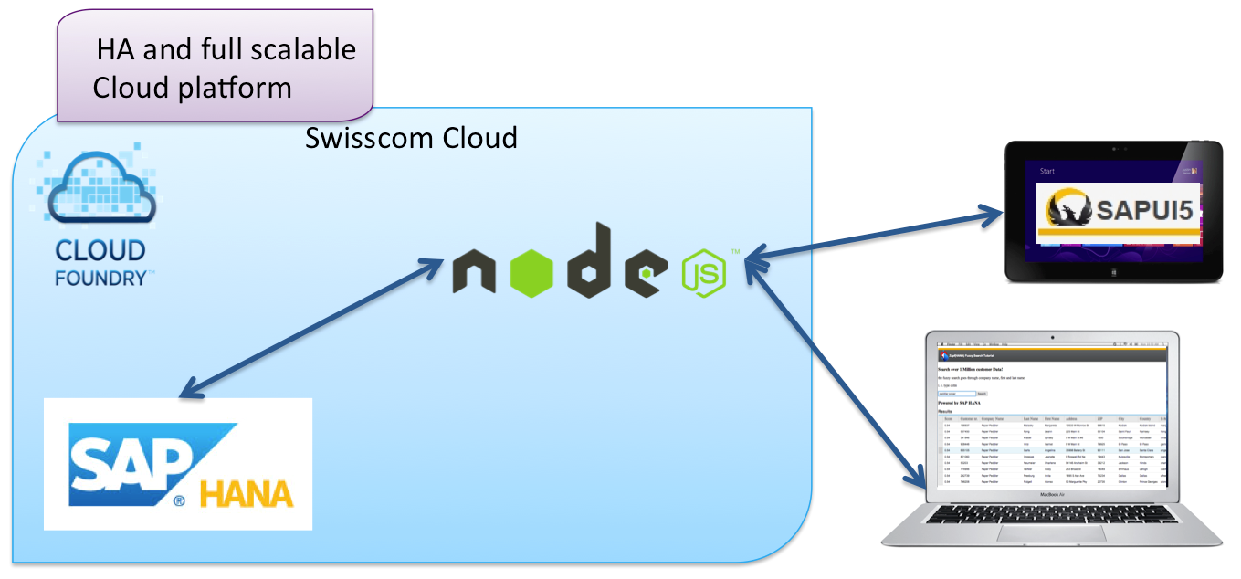Architecture alt text