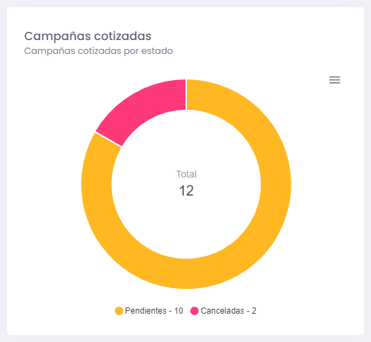caraterística agencia 01