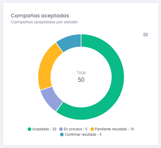 caraterística agencia 02