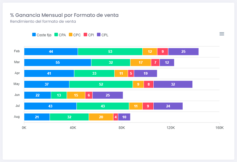 característica medio 01