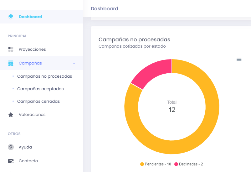 caraterística medio 03
