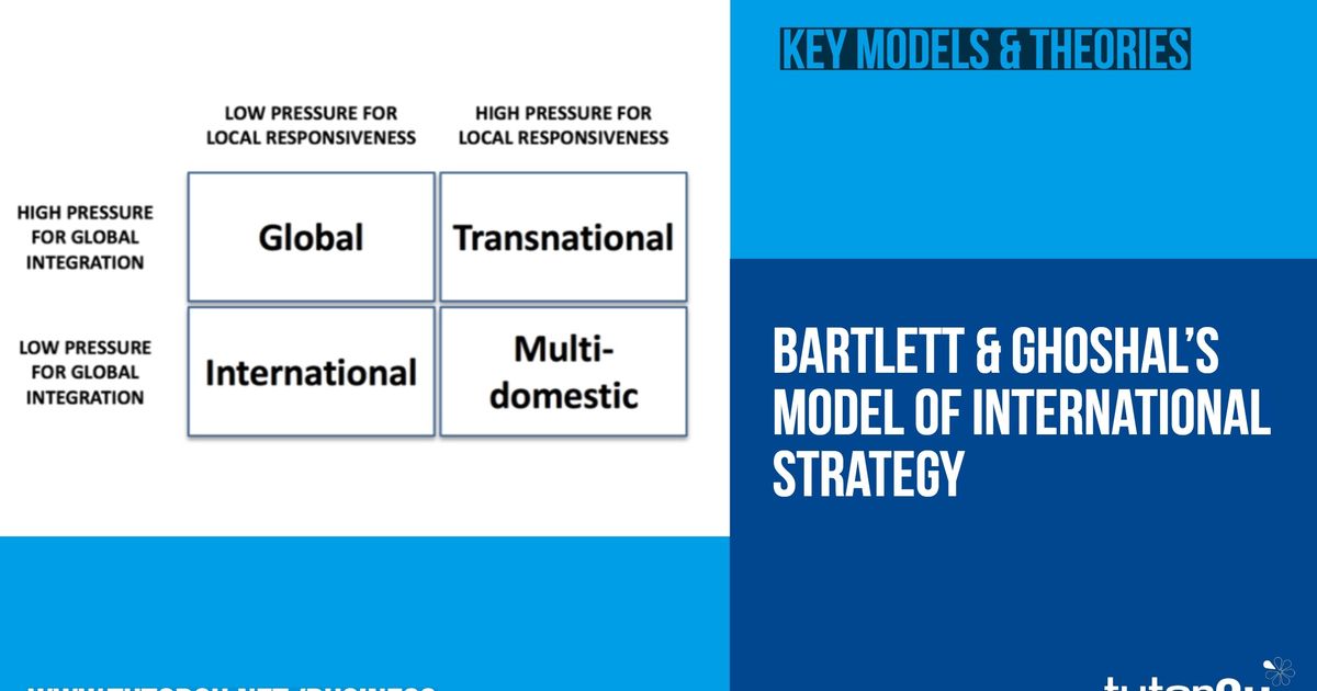 Bartlett Ghoshal Model Of International Strategy Tutor2u