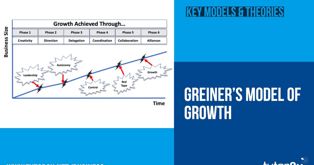 Greiner's Growth Model tutor2u