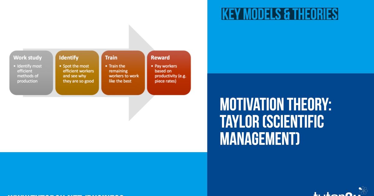  Motivation - Taylor Scientific Management tutor2u
