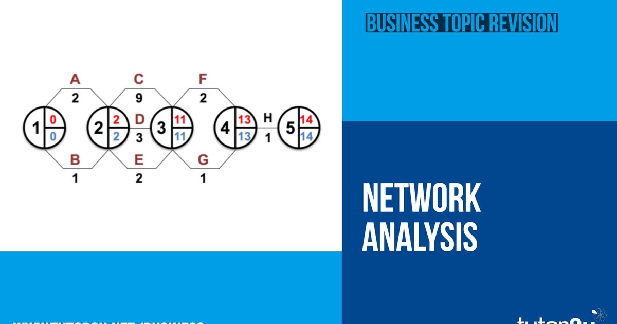 Network Analysis (Critical Path) Explained tutor2u