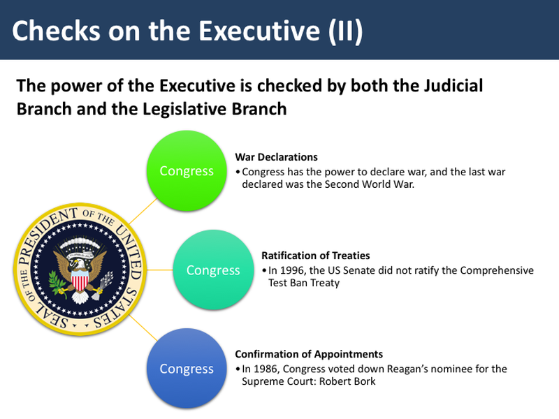 Checks and Balances tutor2u