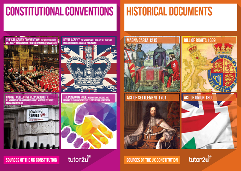 Classroom Posters for A Level Politics Sources of the UK… tutor2u