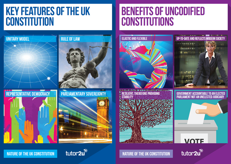Classroom Posters for A Level Politics Nature of the UK… tutor2u