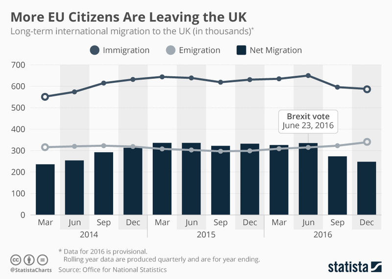 Labour Migration and the UK Economy (Labour Markets) tutor2u