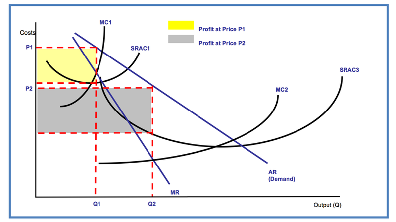 Innovation And Invention In Markets Tutor2u