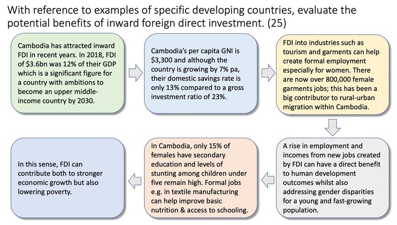 A Exam Technique Potential Benefits Of Fdi For Developing Tutor2u