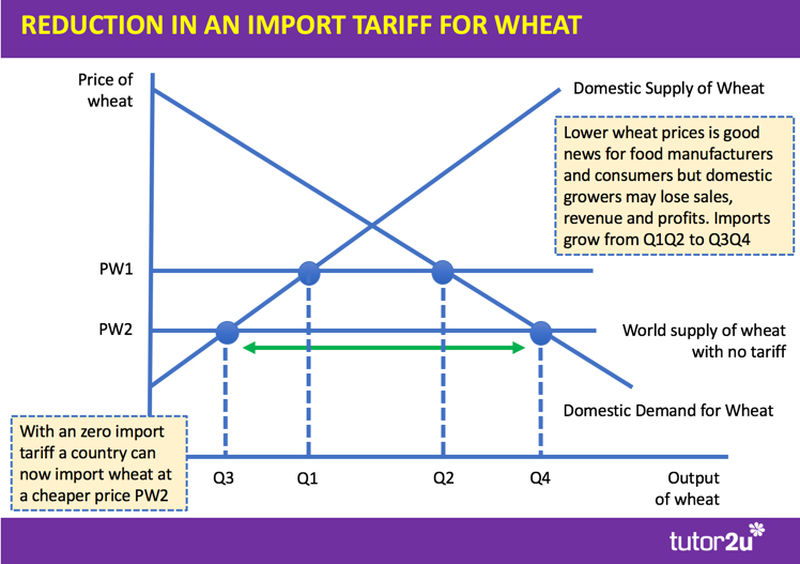 Digital marketing wine industry picture