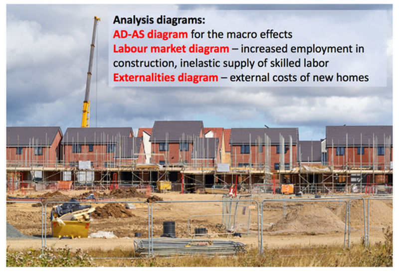 Housing Supply (Revision Essay Plan) tutor2u