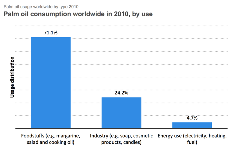 Price Volatility Palm Oil Production and Prices tutor2u