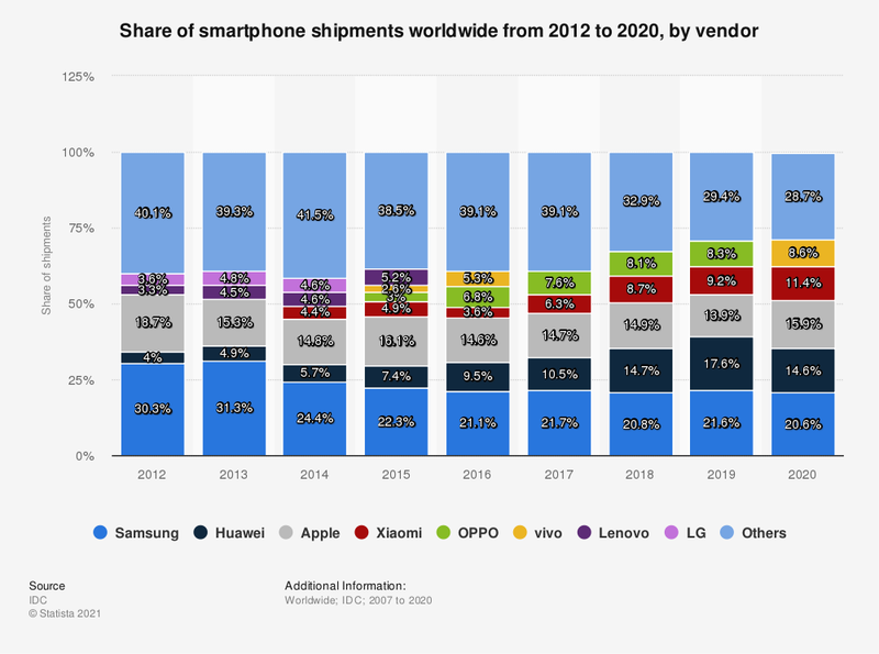 Subnormal profits LG exits the smartphone industry tutor2u