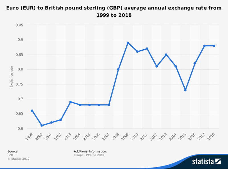 Revision Essay Exchange Rate Depreciation And Macroeconomic Tutor2u