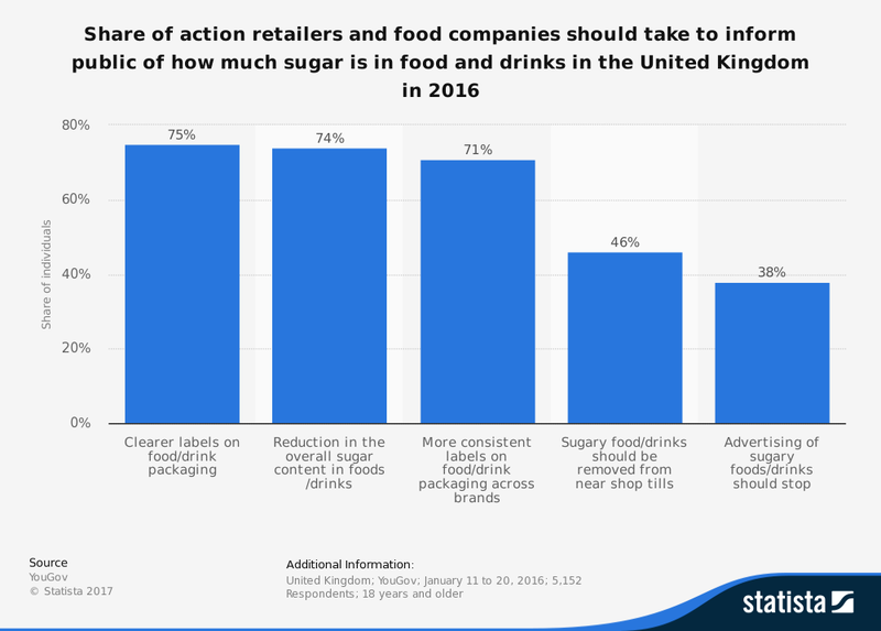 Sugar (Soda) Taxes (Government Intervention) tutor2u