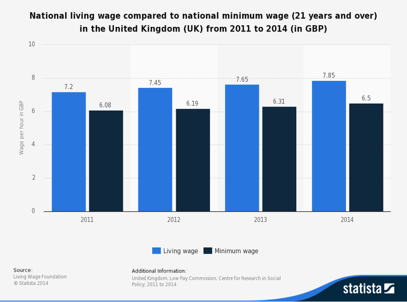 Wage Differentials in the UK (Labour Markets) tutor2u