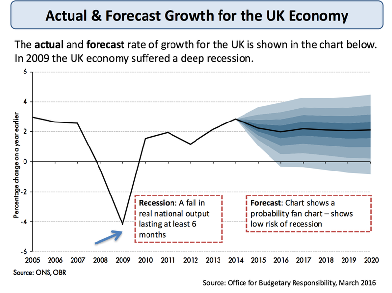 Macroeconomic Objectives and Macro Stability tutor2u