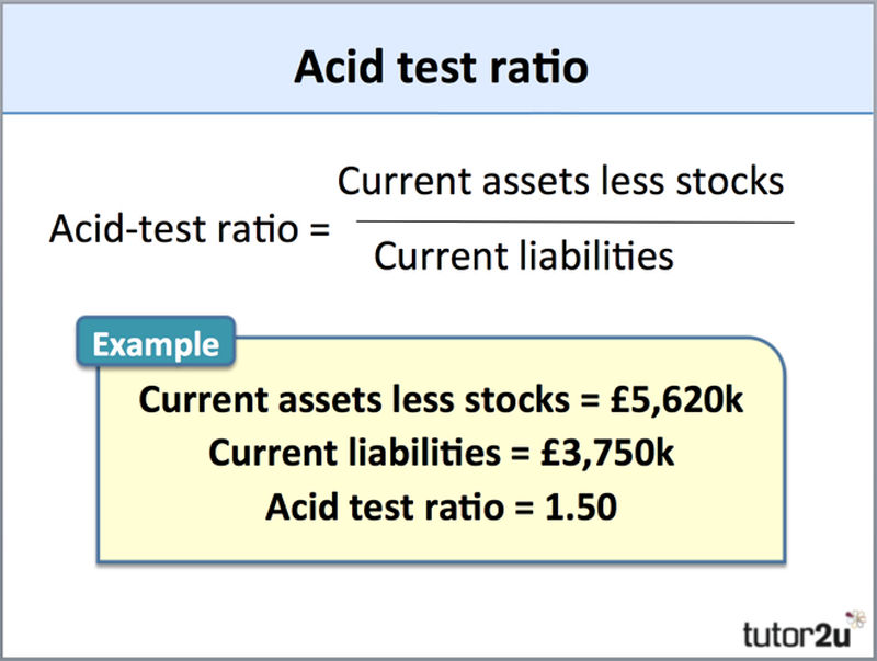 Acid Test Ratio Tutor2u