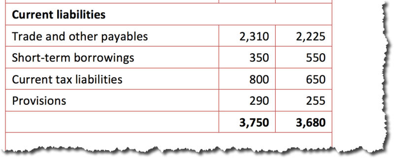 Current Liabilities Tutor2u