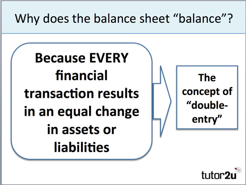Balance Sheet Introduction tutor2u