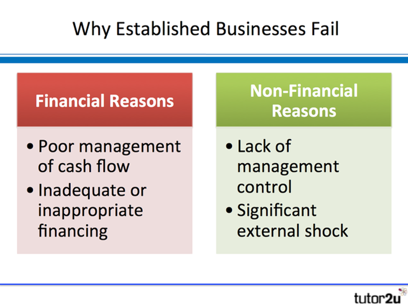 Business failure tutor2u