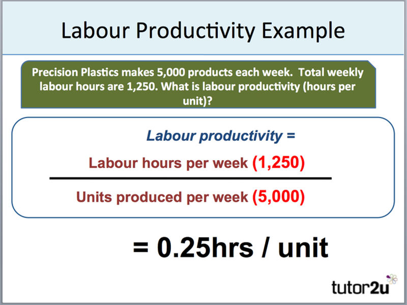 Labour Productivity Tutor2u