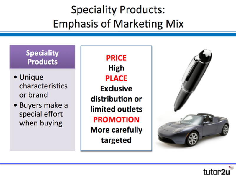 Consumer and Industrial Products tutor2u