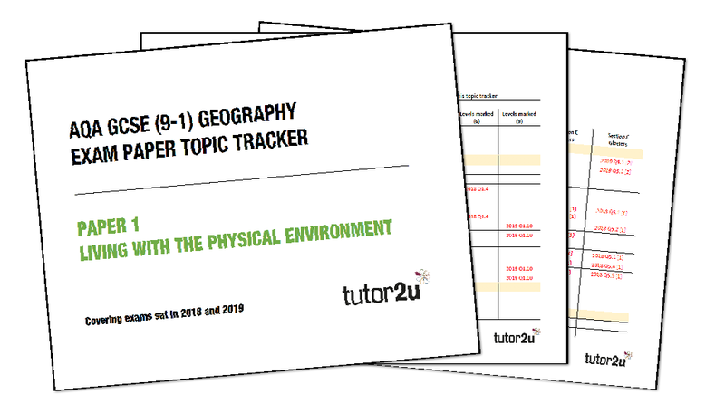 Paper 1 Exam Paper Topic Tracker For Aqa Gcse 9 1 Tutor2u