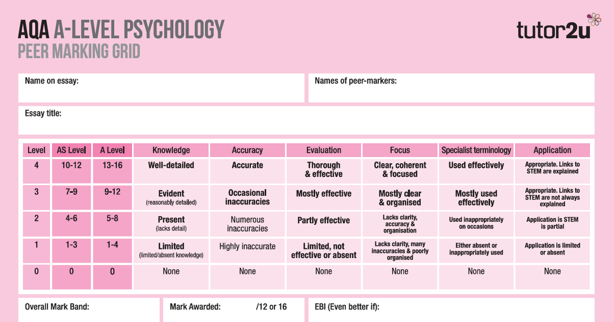 Gcse dt coursework ideas picture