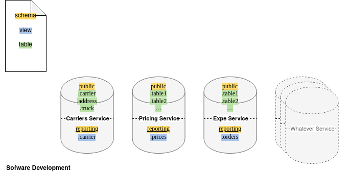 Multiple services exposing data reporting-fretlink-software-only-2