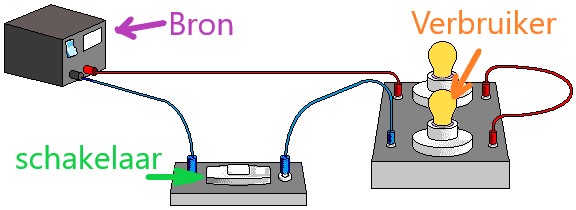 TEO Technical assesment (nederlands) - Elektrische stroomkring