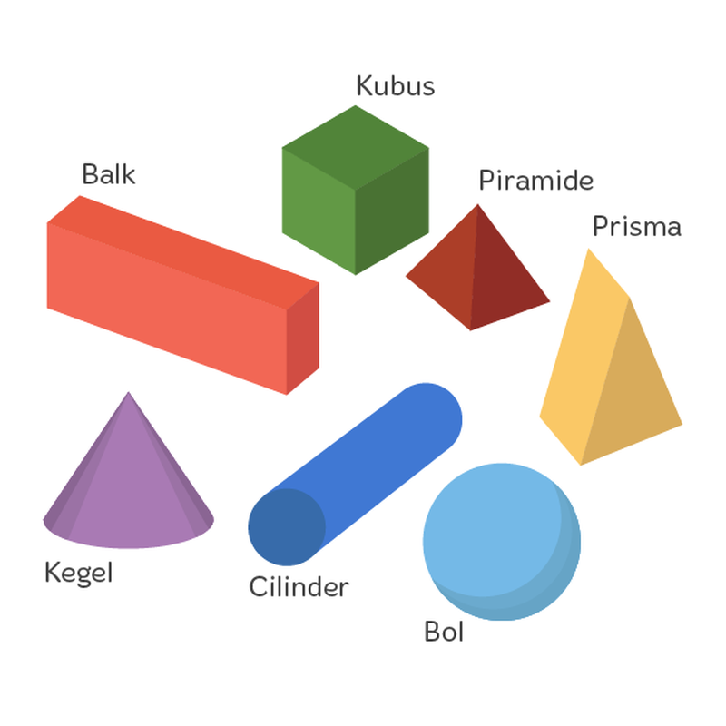 TEO Ruimtelijke figuren  Veelvlak / niet veelvlak