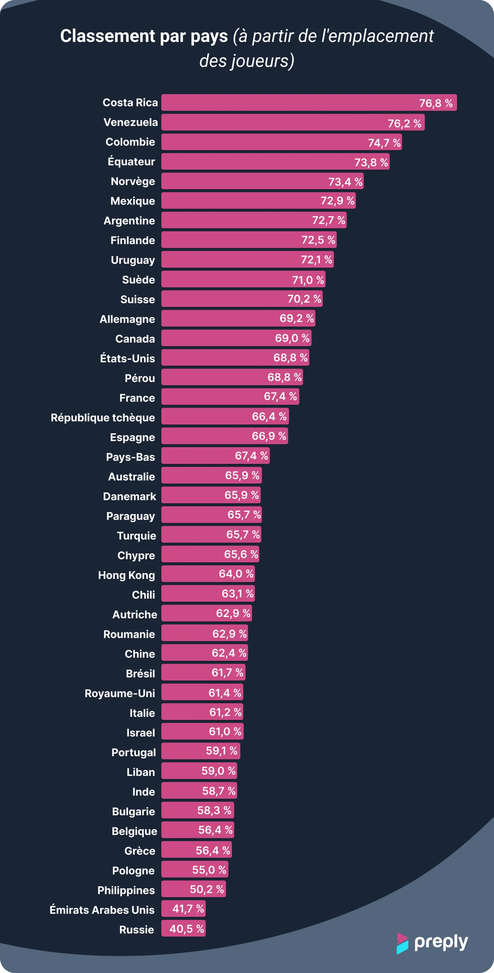Combien De Pays Parlent Espagnol En Amerique Latine Jeu des accents espagnols