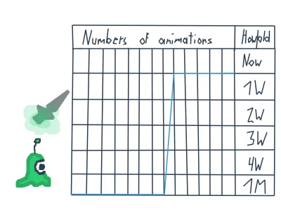 animations stat sheet (KERTO THAT IS NOT A STICK)