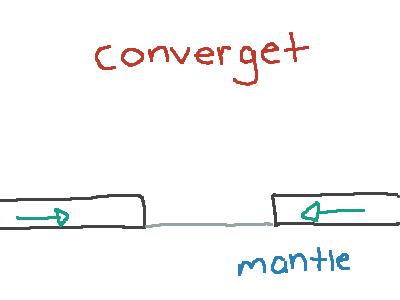 Plate Boundaries - Convergent -