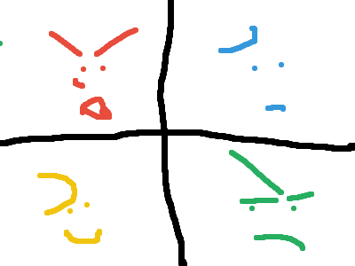 Anger, Sadness, Happiness and Jealous