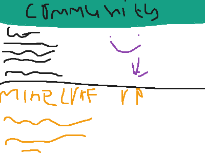 Go to community AND COMMENT ON MY MINECRAFT RP