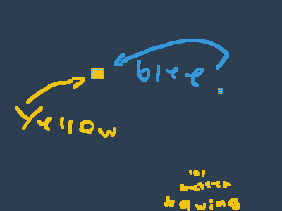 some how blue with yellow ywllow with blue