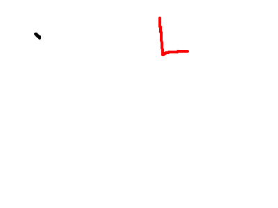 The Life Cycle