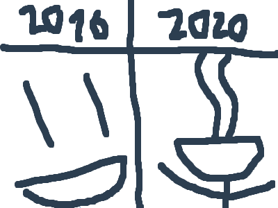 Voting in 2016 vs 2020 (today's meme bc im lazy)