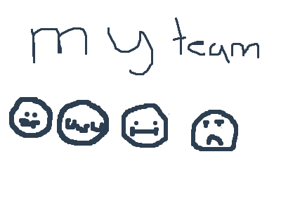 The emotions (my group)